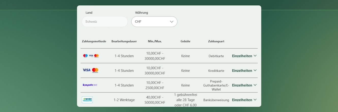 Bet365 Schweiz Auszahlung
