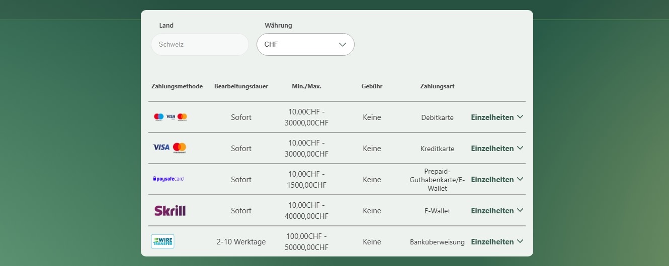 Bet365 Schweiz Einzahlung
